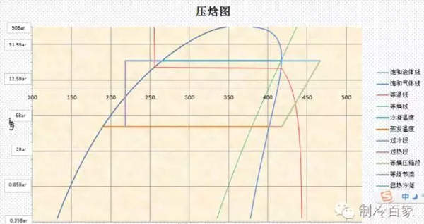 excel 压焓图 利用excel来做制冷系统的仿真
