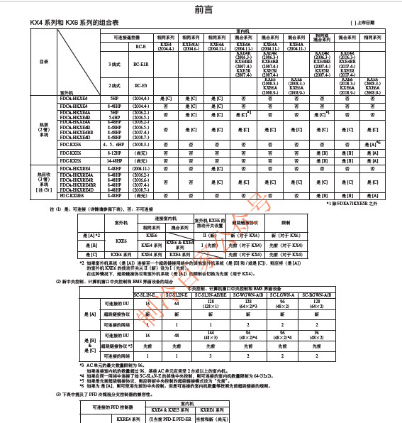 三菱重工 KX6系列技术手册
