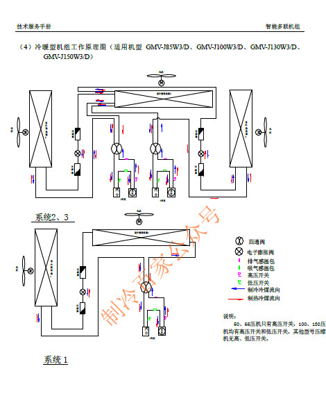 格力家用多联机技术服务手册220页