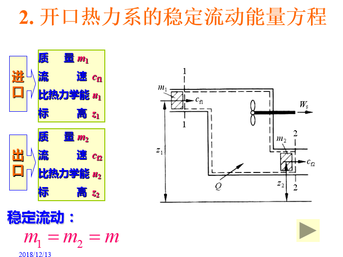 《热工与流体力学》 南京职业 PPT课件