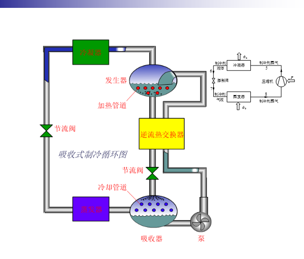 似 廪ѧ PPT