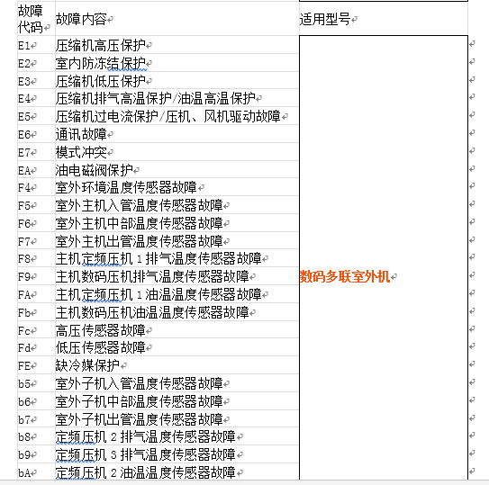 最新空调故障代码大全(涵盖市场所有空调品牌)