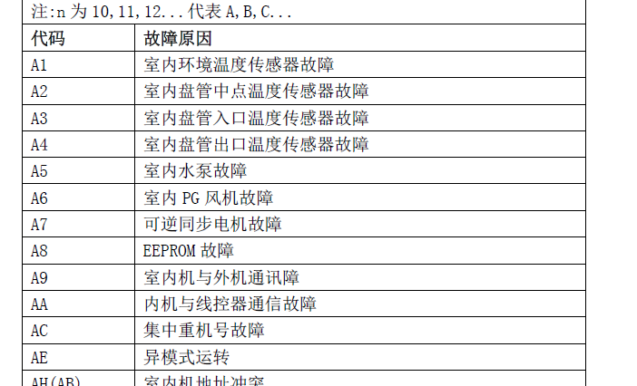 冷王制冷机故障码大全图片