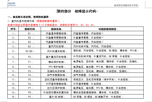 冷王制冷机故障码大全图片