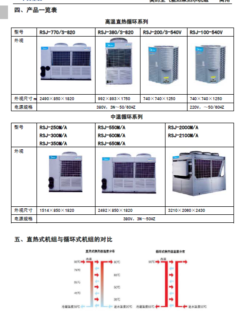 美的空气能热泵热水机技术手册(商用) 60页
