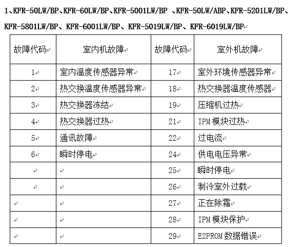 海信空调故障代码大全(空调维修必备)