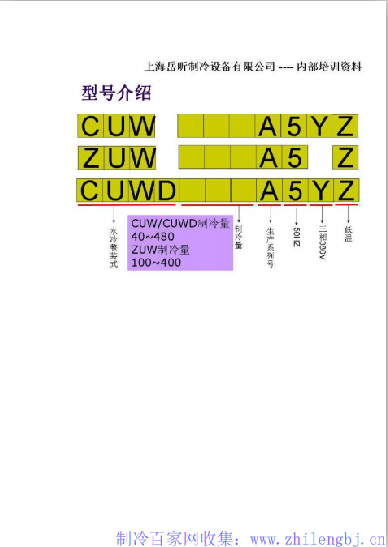 【大金】CUW、ZUW系列水冷机组维修资料
