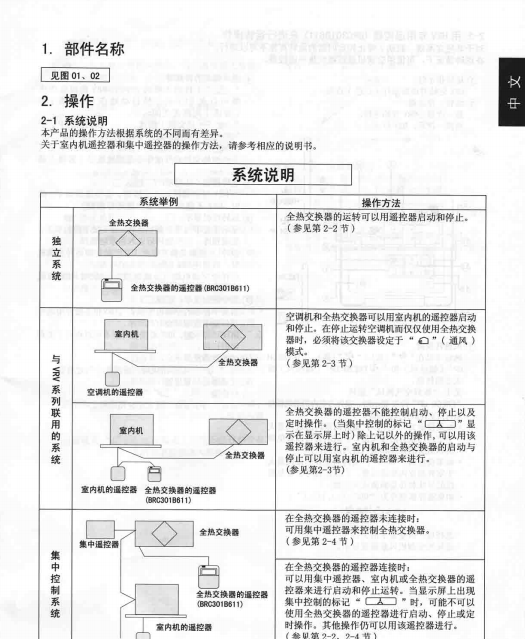 【大金】HRV全热交换器使用说明书制冷百家网