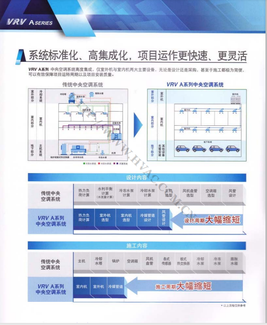 【大金】VRV A系列智能化中央空调系统样本