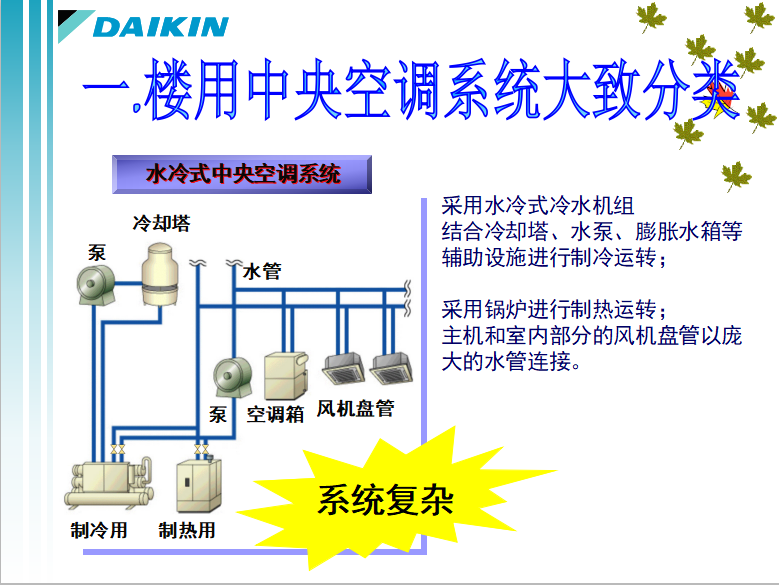 大金VRV和中央空调水系统比较