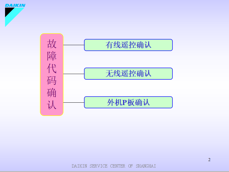 大金故障案例排除99页