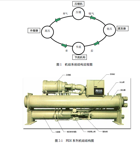 【麦克维尔】PE、WS 系列进口离心机组操作维护手册
