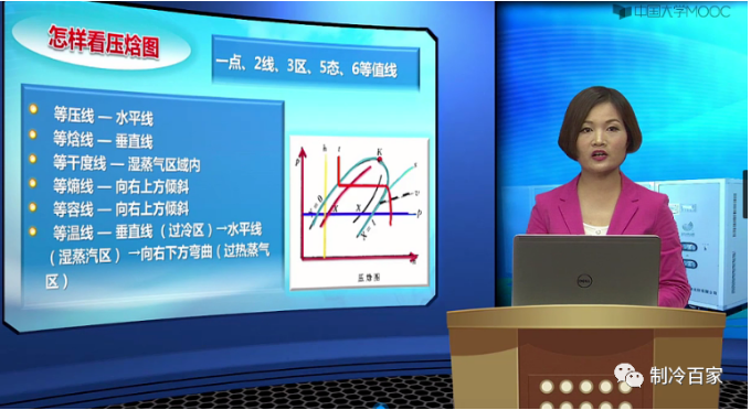 制冷入门必备!压焓图学习汇总资料包下载