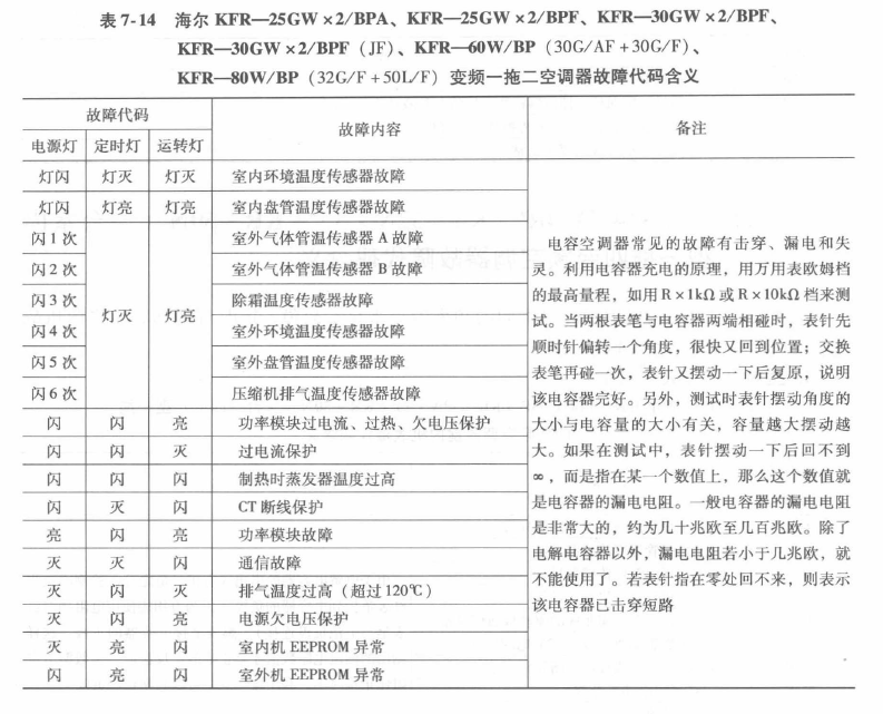 冷王制冷机故障码大全图片