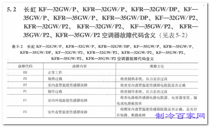 KF-32GWPKFR-32GWP2 ϵпյϴ.png