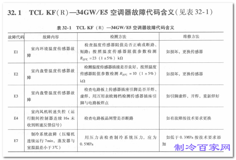 TCL KFR34GWE5յϴ뺬.png