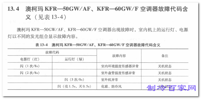 ĿKFR-50GWAFKFR-60GWFյd.png