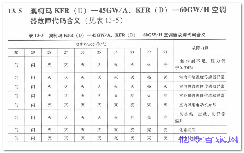 ĿKFRd-45GWA KFRD-60GWH յϴ뺬.png