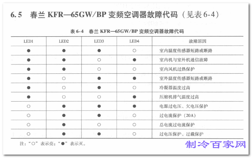 KFR-65GWBPƵյϴ.png