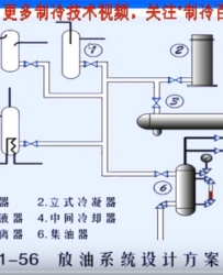 【冷库设计】制冷冷库系统的润滑油循环系统