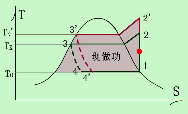 ϵͳ¶빦ʵĹϵ