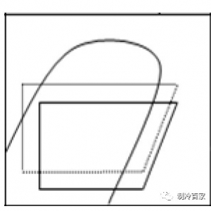 ϵͳز仯