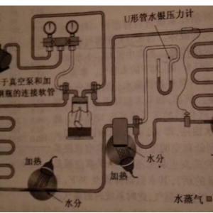 ϵͳˮų