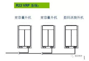 多联机外机并联安装图图片