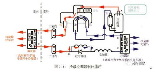 空调制热工作原理图解图片