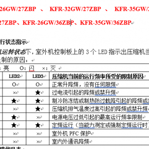 海信空调故障代码查询与排除—直流变频（27ZBP 36ZBP 系列）